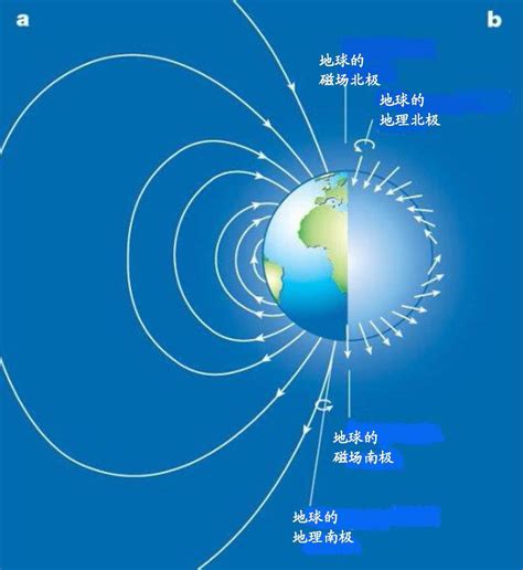 赤道上空的磁場方向|地球磁场